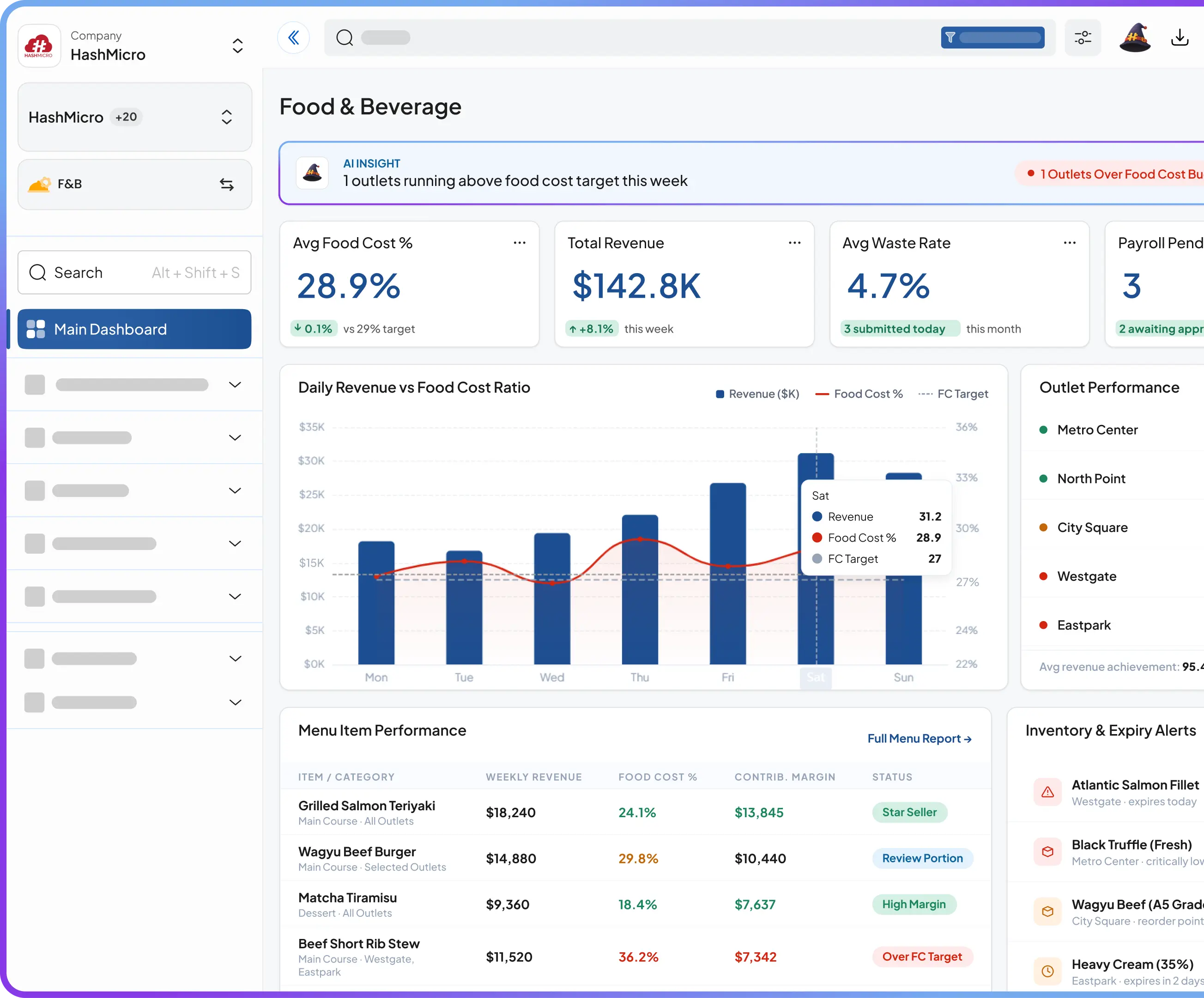 Dashboard AI Coworker untuk F&B